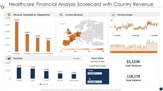 Healthcare_Financial_Analysis_Scorecard_With_Country_Revenue_Ppt_Layouts_PDF_Slide_1.jpg
