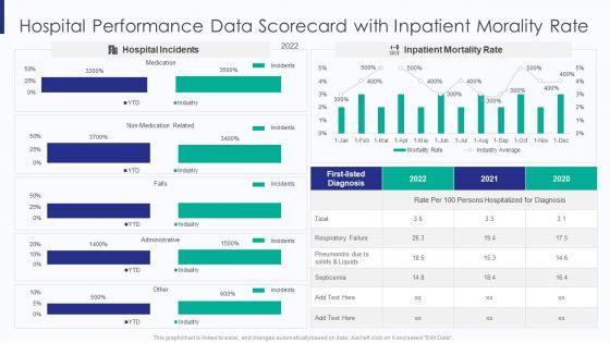 Healthcare_Hospital_Performance_Data_Scorecard_With_Inpatient_Morality_Rate_Ppt_Gallery_Designs_Download_PDF_Slide_1.jpg