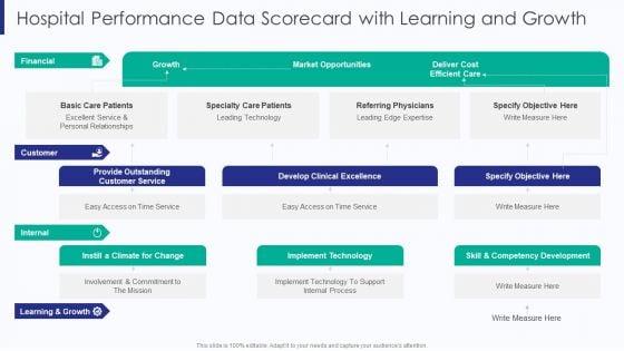 Healthcare_Hospital_Performance_Data_Scorecard_With_Learning_And_Growth_Ppt_File_Vector_PDF_Slide_1.jpg