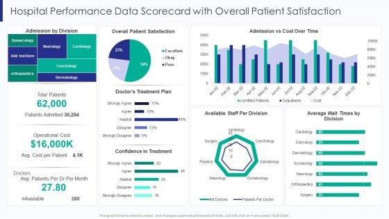 Healthcare_Hospital_Performance_Data_Scorecard_With_Overall_Patient_Satisfaction_Ppt_File_Deck_PDF_Slide_1.jpg