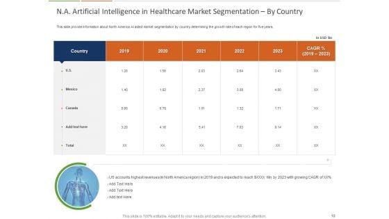 Healthcare_Industry_And_Impact_Of_Artificial_Intelligence_Ppt_PowerPoint_Presentation_Complete_Deck_With_Slides_Slide_10.jpg