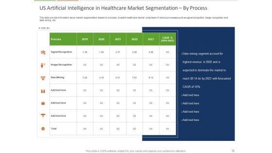 Healthcare_Industry_And_Impact_Of_Artificial_Intelligence_Ppt_PowerPoint_Presentation_Complete_Deck_With_Slides_Slide_12.jpg