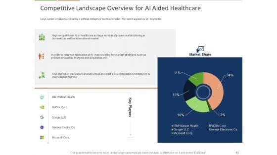 Healthcare_Industry_And_Impact_Of_Artificial_Intelligence_Ppt_PowerPoint_Presentation_Complete_Deck_With_Slides_Slide_13.jpg