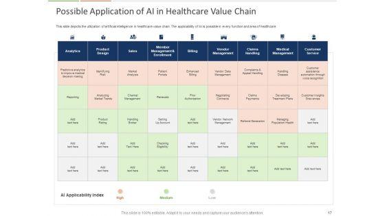 Healthcare_Industry_And_Impact_Of_Artificial_Intelligence_Ppt_PowerPoint_Presentation_Complete_Deck_With_Slides_Slide_17.jpg