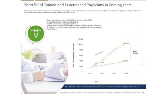 Healthcare_Industry_And_Impact_Of_Artificial_Intelligence_Ppt_PowerPoint_Presentation_Complete_Deck_With_Slides_Slide_19.jpg