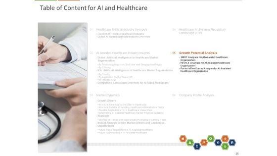 Healthcare_Industry_And_Impact_Of_Artificial_Intelligence_Ppt_PowerPoint_Presentation_Complete_Deck_With_Slides_Slide_25.jpg