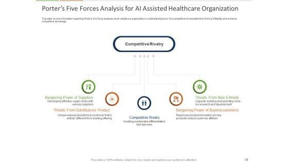 Healthcare_Industry_And_Impact_Of_Artificial_Intelligence_Ppt_PowerPoint_Presentation_Complete_Deck_With_Slides_Slide_28.jpg