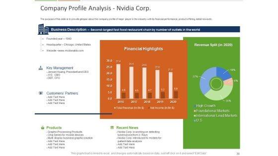 Healthcare_Industry_And_Impact_Of_Artificial_Intelligence_Ppt_PowerPoint_Presentation_Complete_Deck_With_Slides_Slide_30.jpg