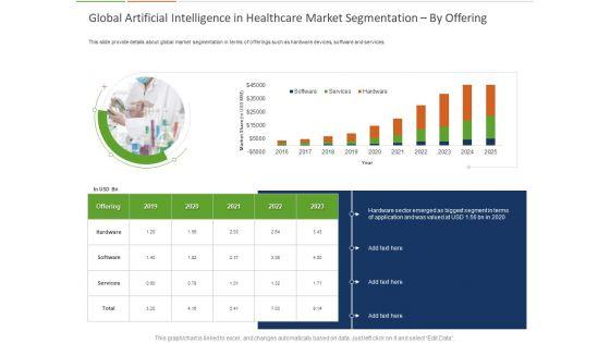 Healthcare_Industry_Impact_Artificial_Intelligence_Global_Artificial_Intelligence_In_Healthcare_Market_Segmentation_By_Offering_Inspiration_Slide_1.jpg