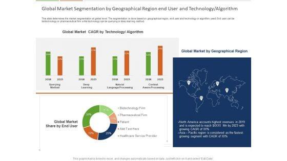 Healthcare_Industry_Impact_Artificial_Intelligence_Global_Market_Segmentation_By_Geographical_Region_End_User_And_Technology_Algorithm_Microsoft_Slide_1.jpg