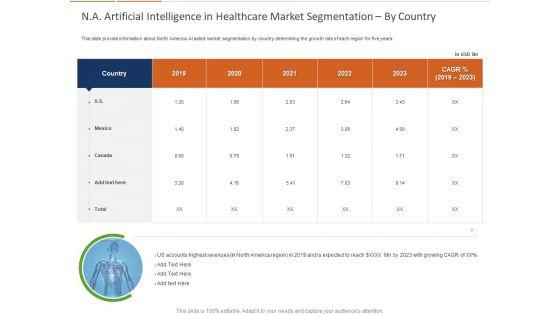 Healthcare_Industry_Impact_Artificial_Intelligence_NA_Artificial_Intelligence_In_Healthcare_Market_Segmentation_By_Country_Sample_Slide_1.jpg
