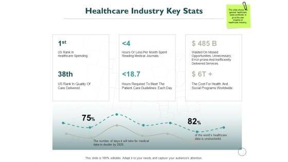 Healthcare_Industry_Key_Stats_Ppt_PowerPoint_Presentation_Pictures_Format_Ideas_Slide_1.jpg