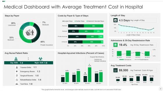 Healthcare_Kpi_Dashboard_Ppt_PowerPoint_Presentation_Complete_With_Slides_Slide_8.jpg