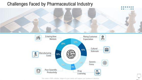 Healthcare_Management_Challenges_Faced_By_Pharmaceutical_Industry_Ppt_Gallery_Styles_PDF_Slide_1.jpg
