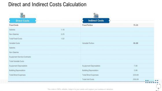 Healthcare_Management_Direct_And_Indirect_Costs_Calculation_Ppt_Gallery_Layout_Ideas_PDF_Slide_1.jpg