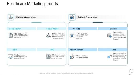 Healthcare_Management_Healthcare_Marketing_Trends_Ppt_Layouts_Graphic_Images_PDF_Slide_1.jpg