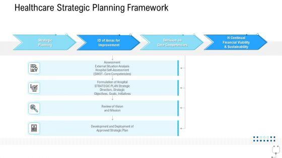 Healthcare_Management_Healthcare_Strategic_Planning_Framework_Ppt_Summary_Shapes_PDF_Slide_1.jpg