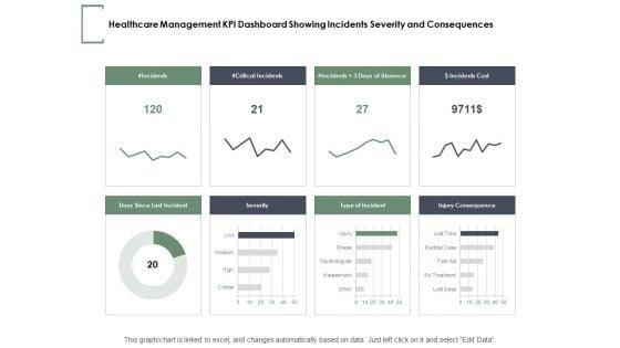 Healthcare_Management_KPI_Dashboard_Showing_Incidents_Severity_And_Consequences_Ppt_PowerPoint_Presentation_Icon_Structure_Slide_1.jpg