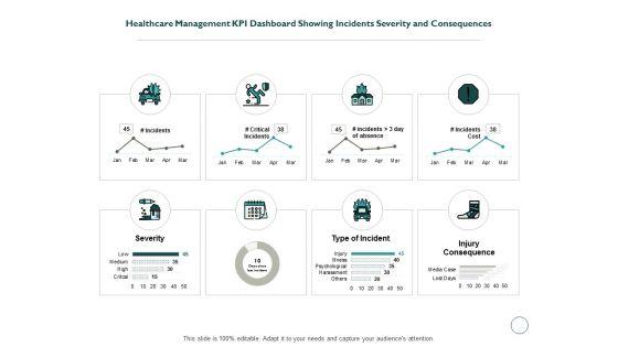Healthcare_Management_KPI_Dashboard_Showing_Incidents_Severity_And_Consequences_Ppt_PowerPoint_Presentation_Inspiration_Example_File_Slide_1.jpg