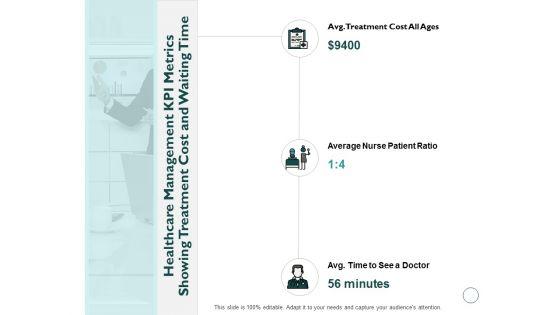 Healthcare_Management_KPI_Metrics_Showing_Treatment_Cost_And_Waiting_Time_Ppt_PowerPoint_Presentation_Styles_Pictures_Slide_1.jpg