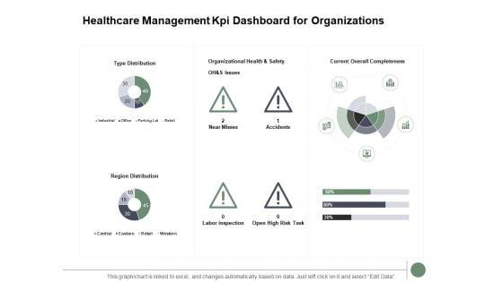 Healthcare_Management_Kpi_Dashboard_For_Organizations_Ppt_PowerPoint_Presentation_Infographics_Design_Templates_Slide_1.jpg