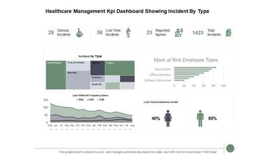 Healthcare_Management_Kpi_Dashboard_Showing_Incident_By_Type_Ppt_PowerPoint_Presentation_Gallery_Slide_Download_Slide_1.jpg