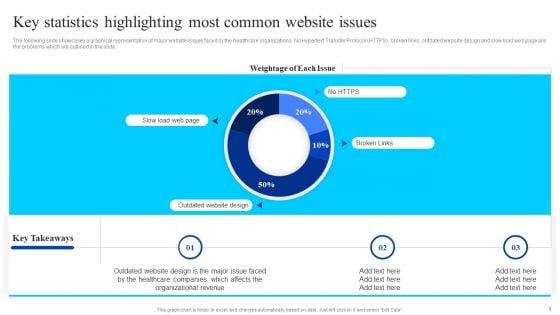 Healthcare_Management_Overview_Trends_Stats_And_Operational_Areas_Key_Statistics_Highlighting_Most_Common_Website_Issues_Infographics_PDF_Slide_1.jpg