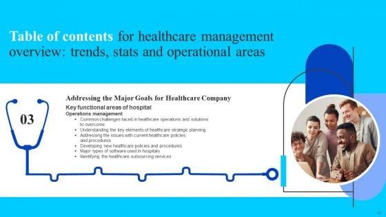 Healthcare_Management_Overview_Trends_Stats_And_Operational_Areas_Ppt_PowerPoint_Presentation_Complete_Deck_With_Slides_Slide_13.jpg