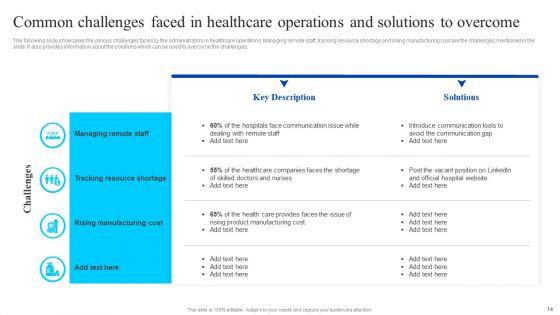 Healthcare_Management_Overview_Trends_Stats_And_Operational_Areas_Ppt_PowerPoint_Presentation_Complete_Deck_With_Slides_Slide_14.jpg