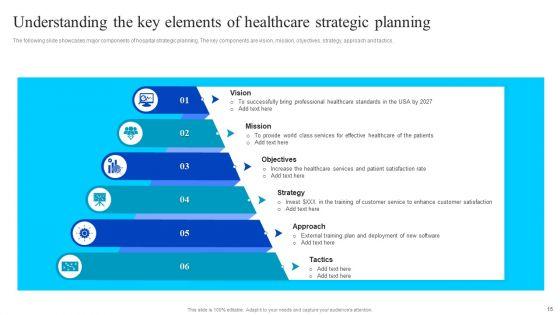 Healthcare_Management_Overview_Trends_Stats_And_Operational_Areas_Ppt_PowerPoint_Presentation_Complete_Deck_With_Slides_Slide_15.jpg