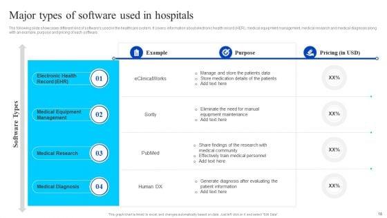 Healthcare_Management_Overview_Trends_Stats_And_Operational_Areas_Ppt_PowerPoint_Presentation_Complete_Deck_With_Slides_Slide_18.jpg