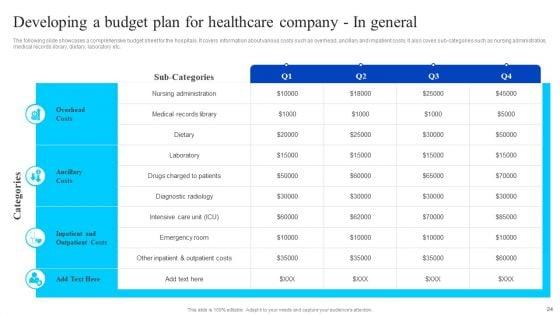 Healthcare_Management_Overview_Trends_Stats_And_Operational_Areas_Ppt_PowerPoint_Presentation_Complete_Deck_With_Slides_Slide_24.jpg