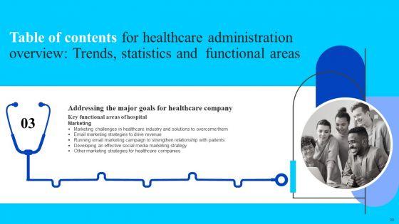 Healthcare_Management_Overview_Trends_Stats_And_Operational_Areas_Ppt_PowerPoint_Presentation_Complete_Deck_With_Slides_Slide_39.jpg
