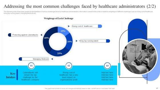 Healthcare_Management_Overview_Trends_Stats_And_Operational_Areas_Ppt_PowerPoint_Presentation_Complete_Deck_With_Slides_Slide_47.jpg
