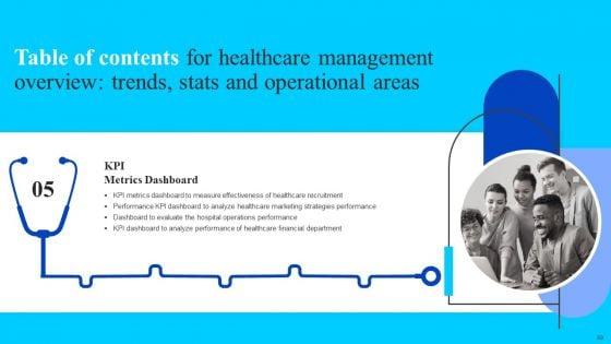 Healthcare_Management_Overview_Trends_Stats_And_Operational_Areas_Ppt_PowerPoint_Presentation_Complete_Deck_With_Slides_Slide_49.jpg
