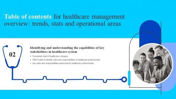 Healthcare_Management_Overview_Trends_Stats_And_Operational_Areas_Ppt_PowerPoint_Presentation_Complete_Deck_With_Slides_Slide_7.jpg