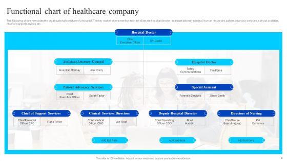 Healthcare_Management_Overview_Trends_Stats_And_Operational_Areas_Ppt_PowerPoint_Presentation_Complete_Deck_With_Slides_Slide_8.jpg