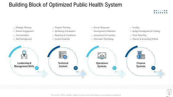 Healthcare_Management_Ppt_PowerPoint_Presentation_Complete_Deck_With_Slides_Slide_11.jpg
