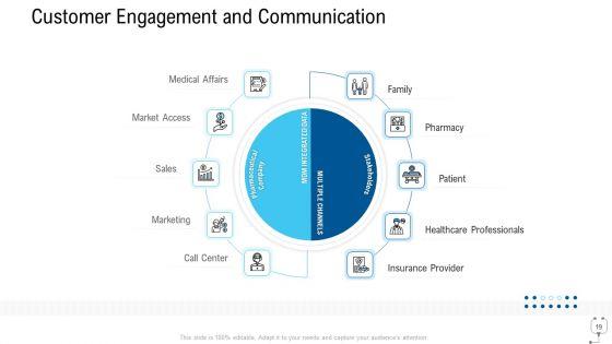Healthcare_Management_Ppt_PowerPoint_Presentation_Complete_Deck_With_Slides_Slide_19.jpg