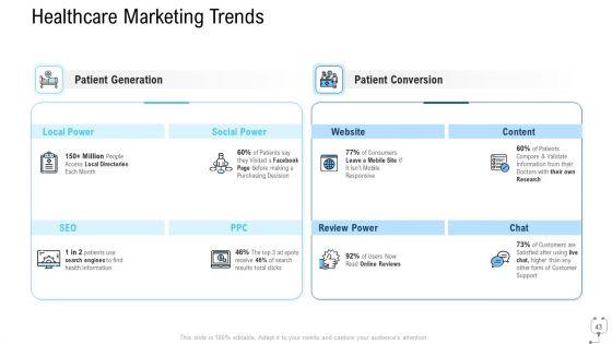 Healthcare_Management_Ppt_PowerPoint_Presentation_Complete_Deck_With_Slides_Slide_43.jpg