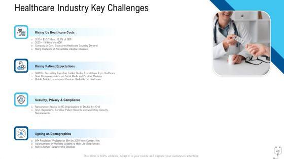Healthcare_Management_Ppt_PowerPoint_Presentation_Complete_Deck_With_Slides_Slide_49.jpg