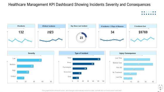 Healthcare_Management_Ppt_PowerPoint_Presentation_Complete_Deck_With_Slides_Slide_51.jpg