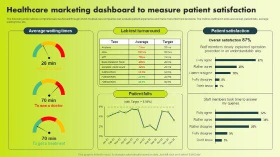 Healthcare_Marketing_Dashboard_To_Measure_Patient_Satisfaction_Professional_PDF_Slide_1.jpg