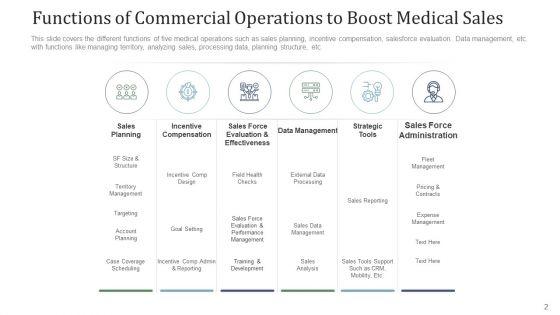 Healthcare_Marketing_Data_Management_Ppt_PowerPoint_Presentation_Complete_Deck_With_Slides_Slide_2.jpg