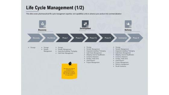 Healthcare_Merchandising_Life_Cycle_Management_Cold_Ppt_Portfolio_Layouts_PDF_Slide_1.jpg