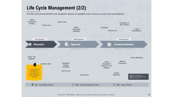 Healthcare_Merchandising_Ppt_PowerPoint_Presentation_Complete_Deck_With_Slides_Slide_22.jpg