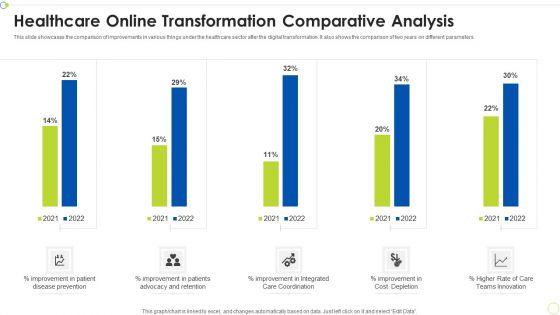 Healthcare_Online_Transformation_Comparative_Analysis_Ppt_PowerPoint_Presentation_File_Sample_PDF_Slide_1.jpg