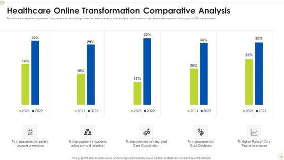 Healthcare_Online_Transformation_Ppt_PowerPoint_Presentation_Complete_Deck_With_Slides_Slide_10.jpg