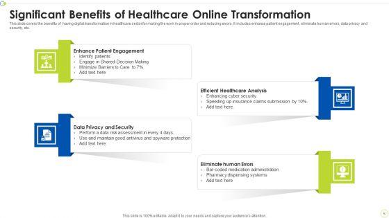 Healthcare_Online_Transformation_Ppt_PowerPoint_Presentation_Complete_Deck_With_Slides_Slide_5.jpg