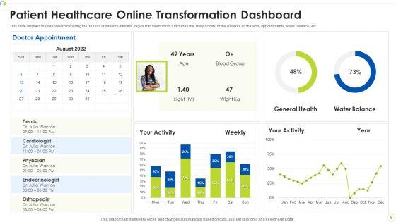 Healthcare_Online_Transformation_Ppt_PowerPoint_Presentation_Complete_Deck_With_Slides_Slide_8.jpg